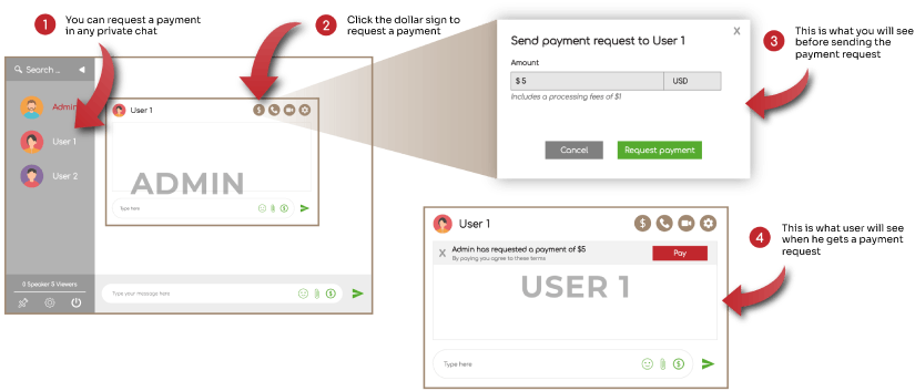 Request Payment from your user with RumbleTalk Group Chat
